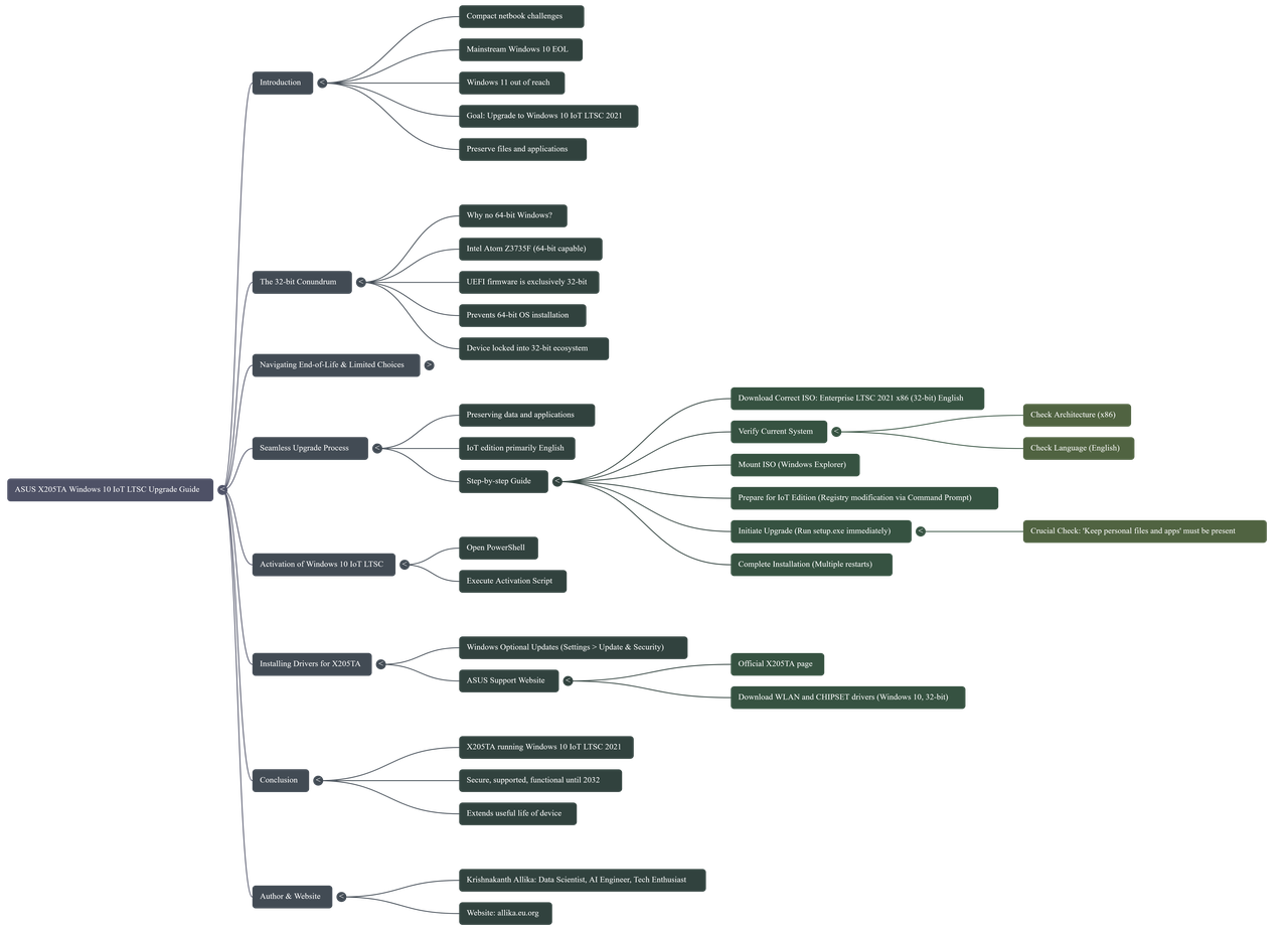 mindmap