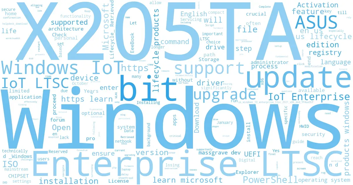 wordcloud
