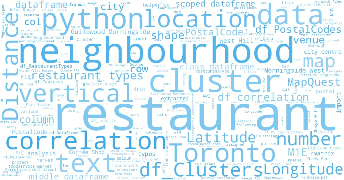 wordcloud