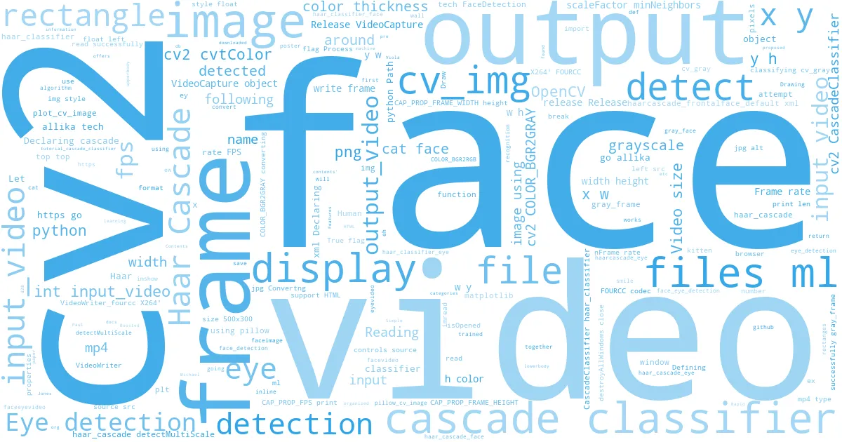 wordcloud