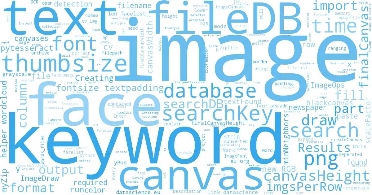wordcloud