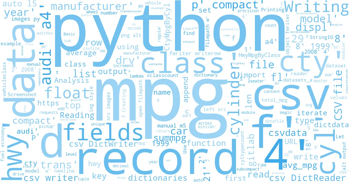wordcloud