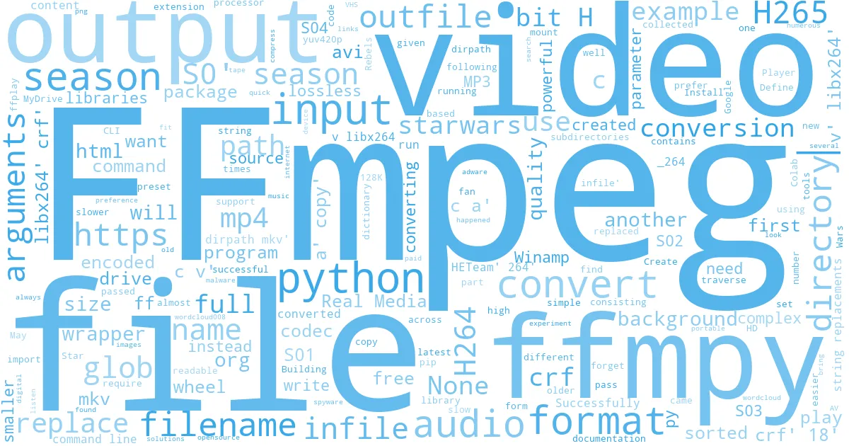 wordcloud