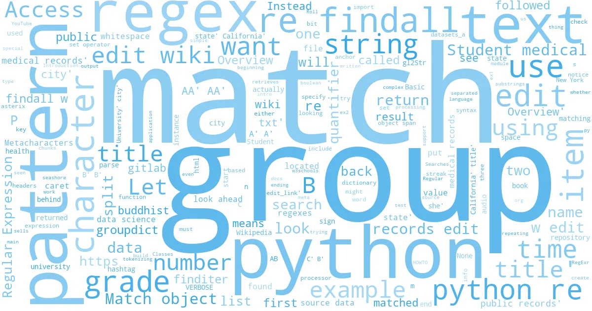 wordcloud