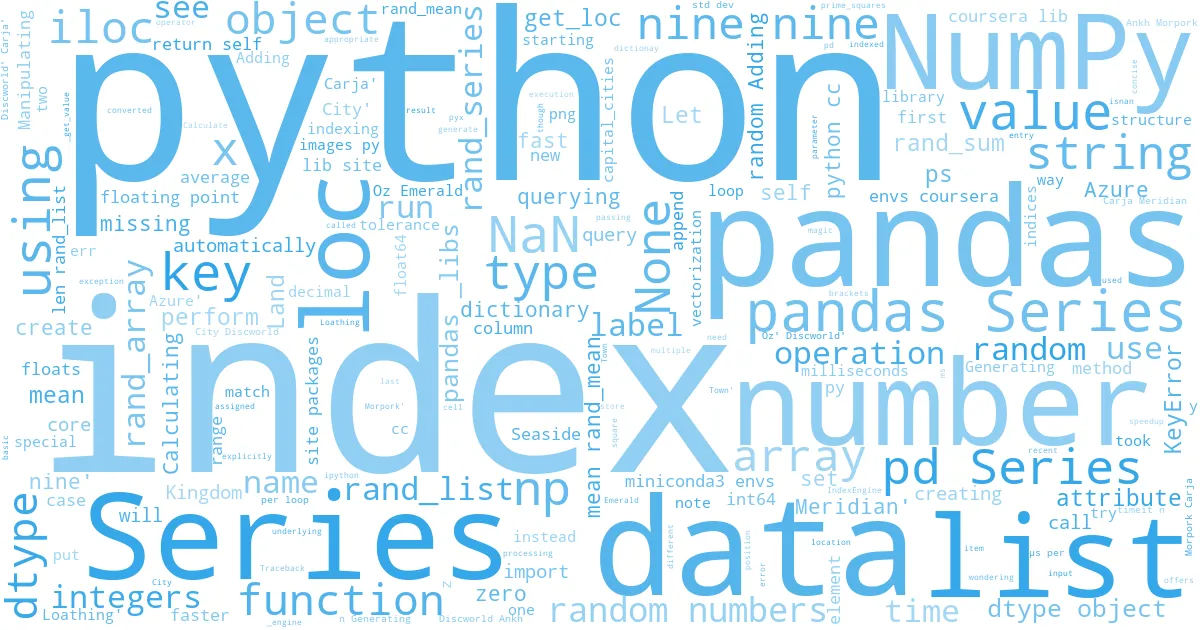 wordcloud