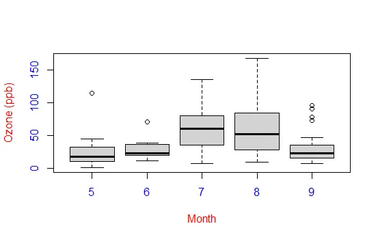 graph