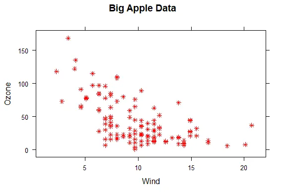graph