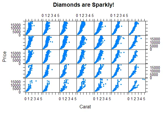 graph