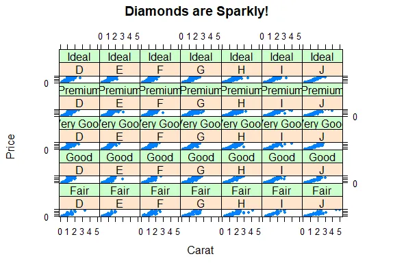 graph