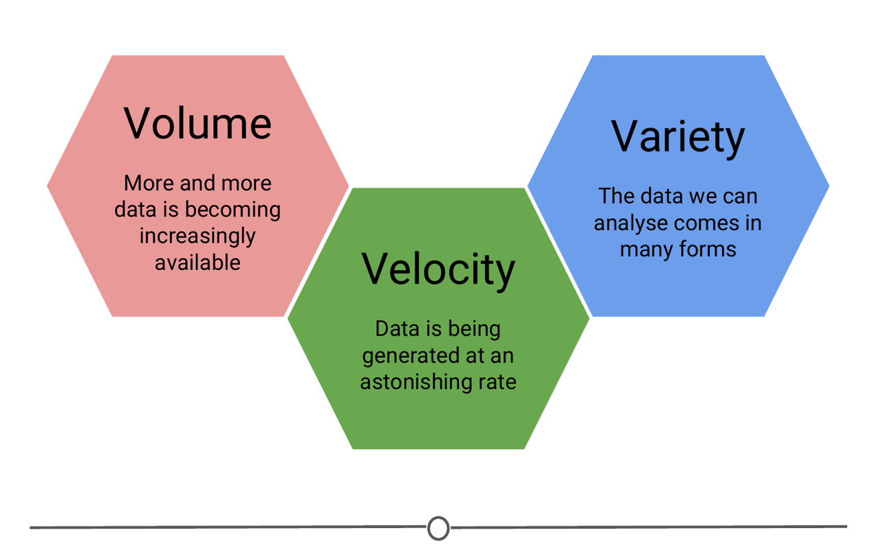 Three Vs of Big Data
